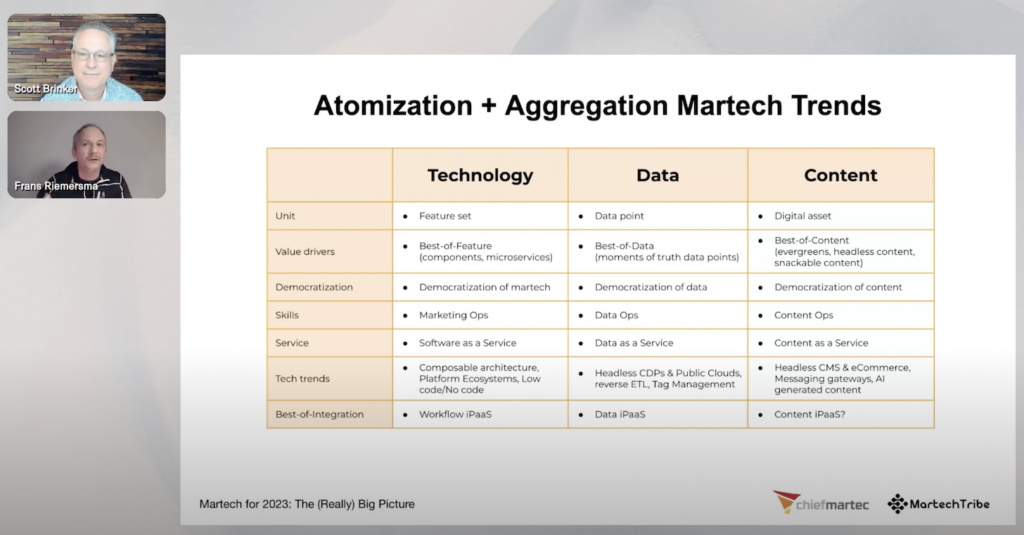 A Whirlwind Tour Of The New Martech Map, Major Martech Trends For 2023 ...