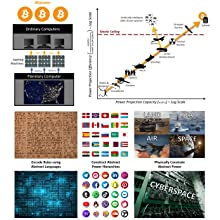 softwar chart