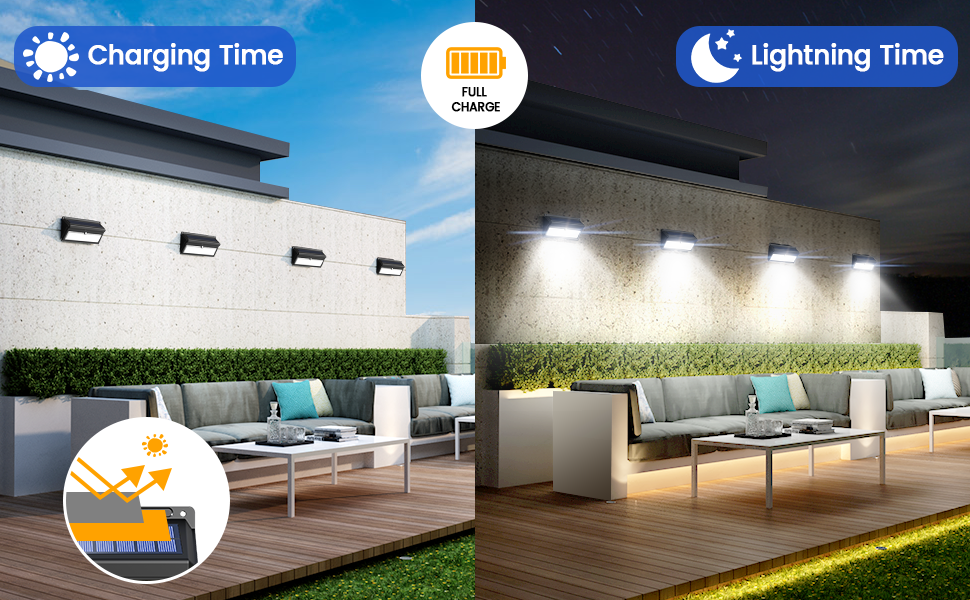 Solar Motion Lights Outdoor