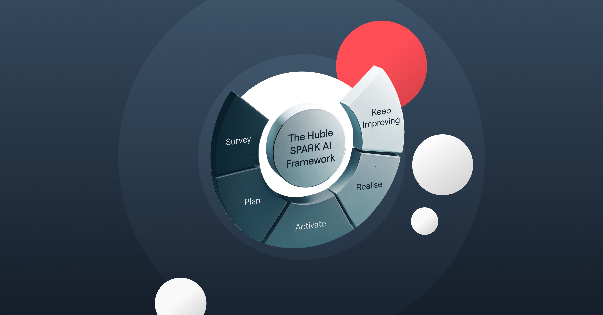 The SPARK AI Framework from Huble - mailinvest.blog